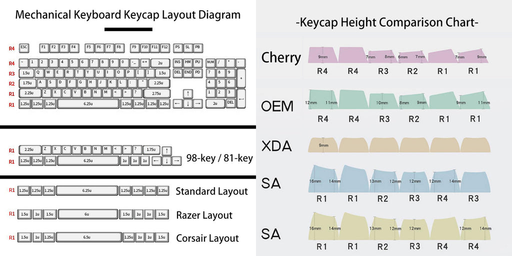 green circuit board keycaps（Cherry OEM XDA SA-height）Crystal Resin Drops Keycap