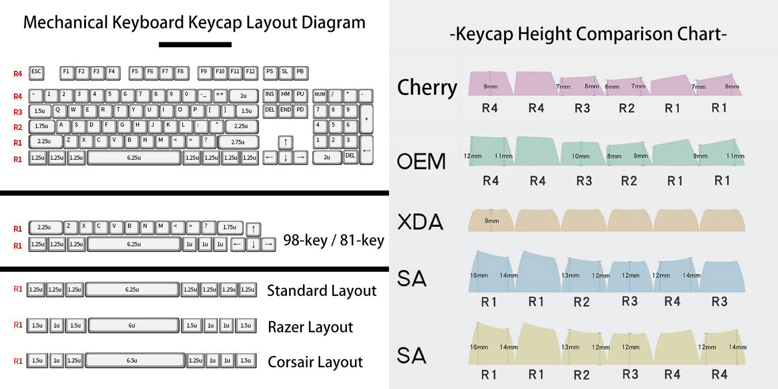 green circuit board keycaps（Cherry OEM XDA SA-height）Crystal Resin Drops Keycap